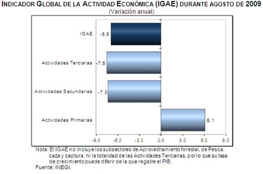 Economía agosto