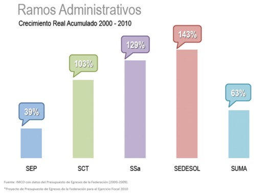 Imco-1