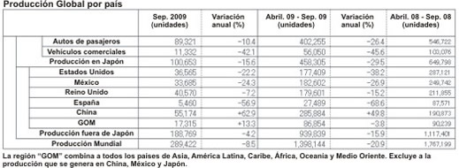 Nissan septiembre