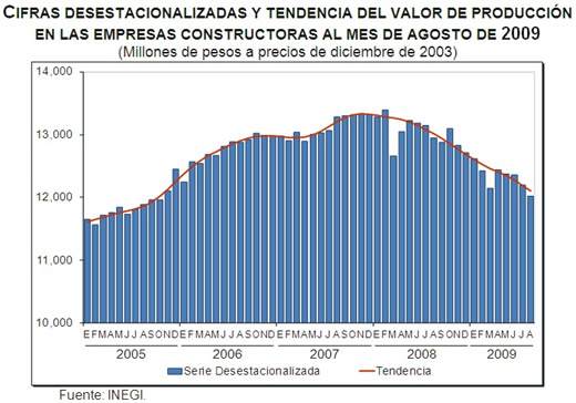 Tendencia