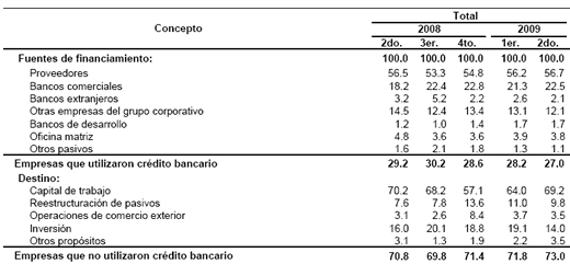 Créditos
