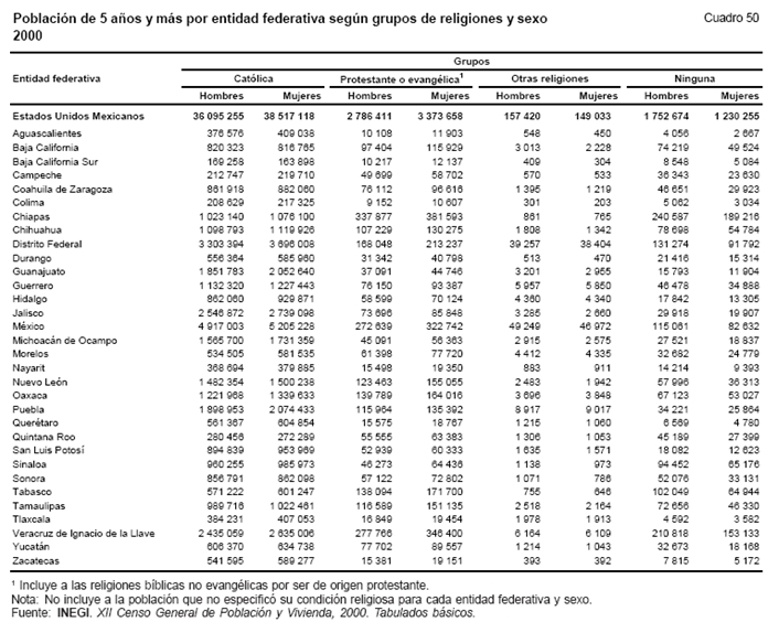 Religión 2