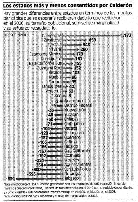El Economista
