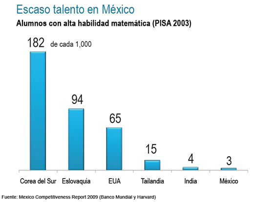 Habilidad