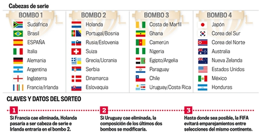 Bombos