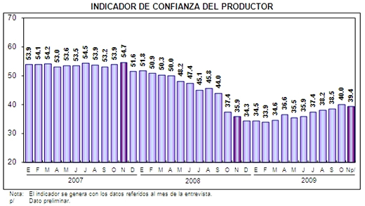 Confianza-1
