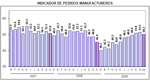 Pedidos-1