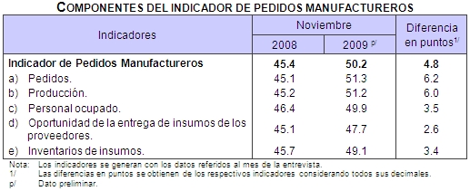 Pedidos-2