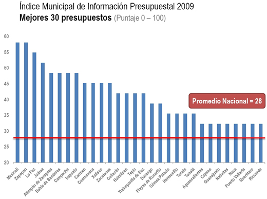 Imco