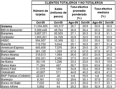 Totaleros y No totaleros