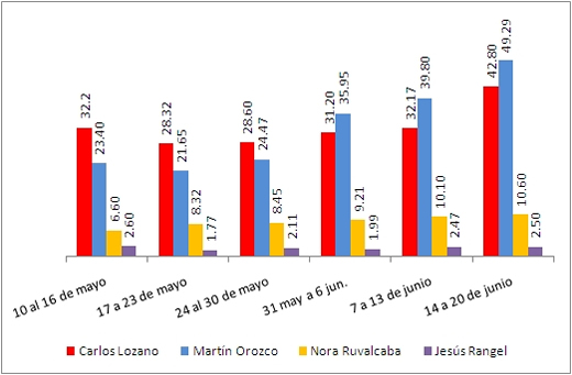 E-Campañas