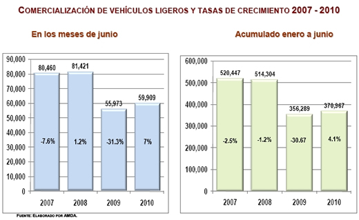 Venta de autos