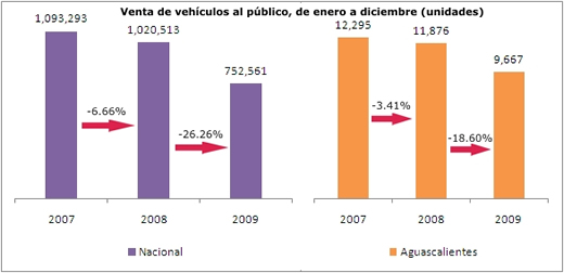 Venta de autos