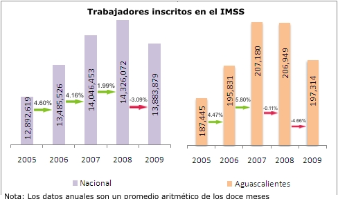 IMSS