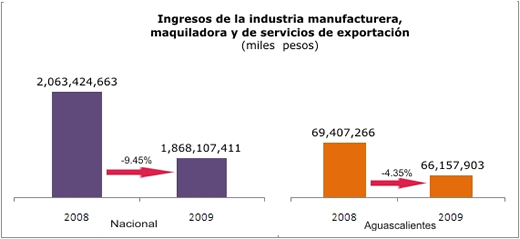 Inmex