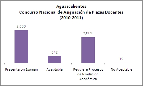 Concurso