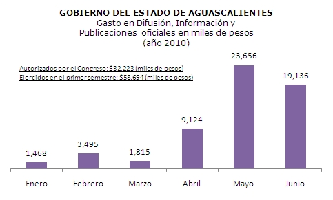 Difusión