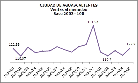 Ventas