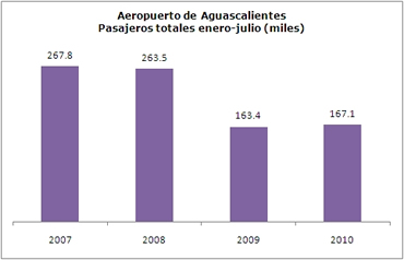 Aeropuerto