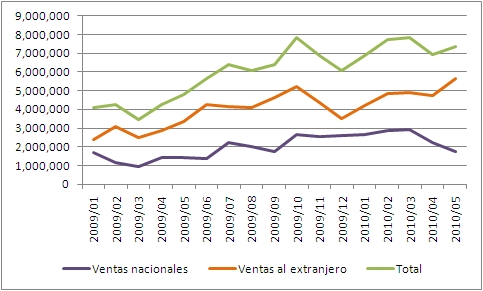 Immex
