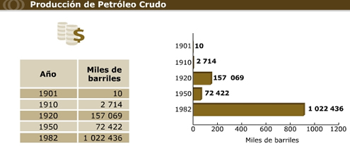 Petróleo