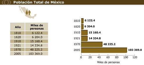 Población