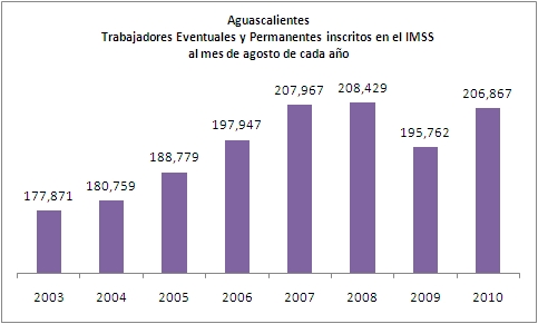 IMSS agosto
