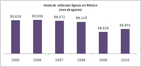 Venta autos