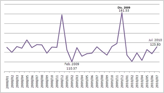 Ventas