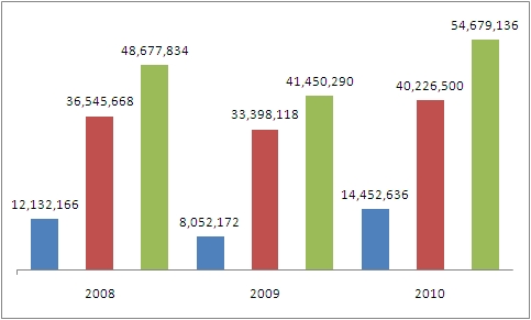 Immex