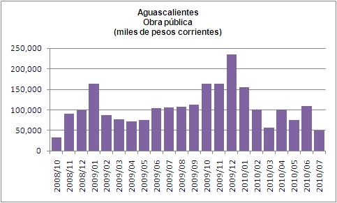 Obra pública