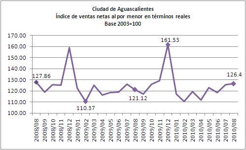 Ventas