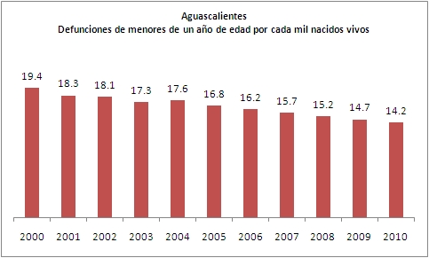 Mortalidad