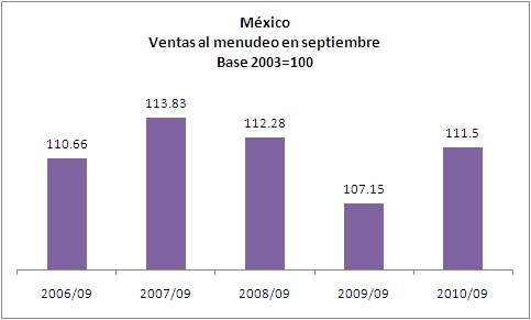 Ventas