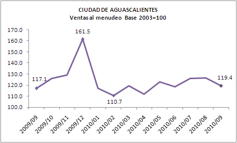 Ventas