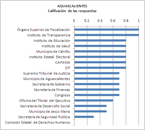 Transparencia