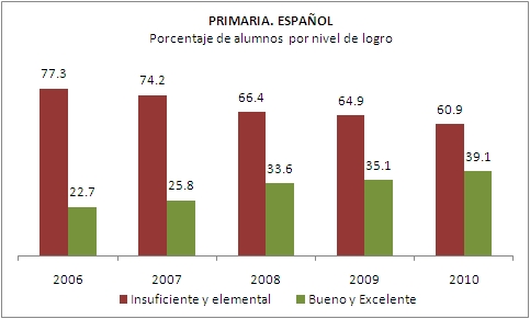 Enlace Español