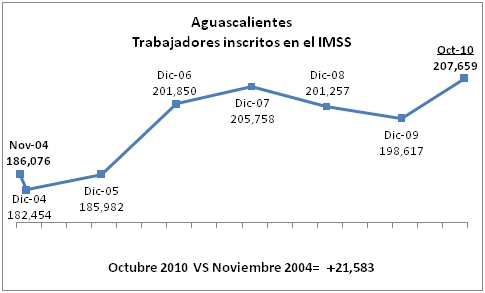 IMSS-1