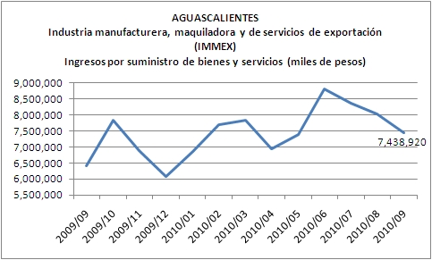 Ommex