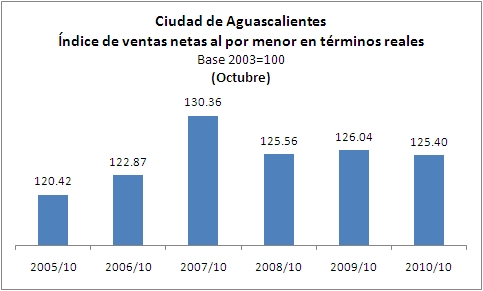 Ventas