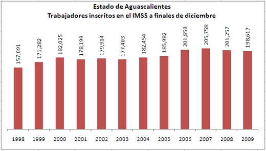 Imss