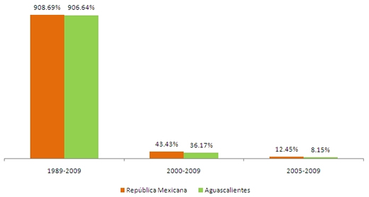 Vivienda