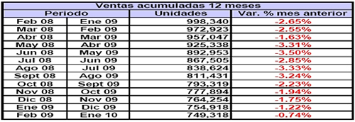 Ventas periodo