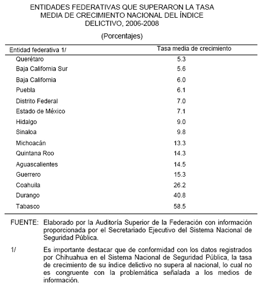 Foseg Índice Delictivo