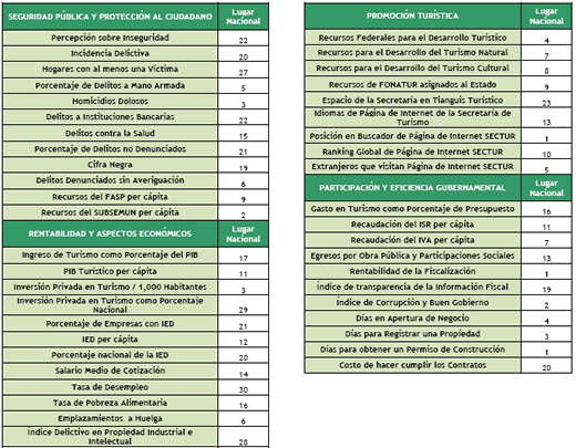 Variables 2