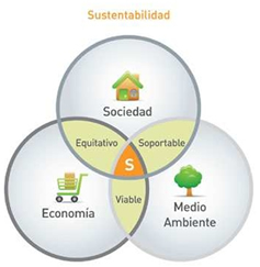 Sustentabilidad