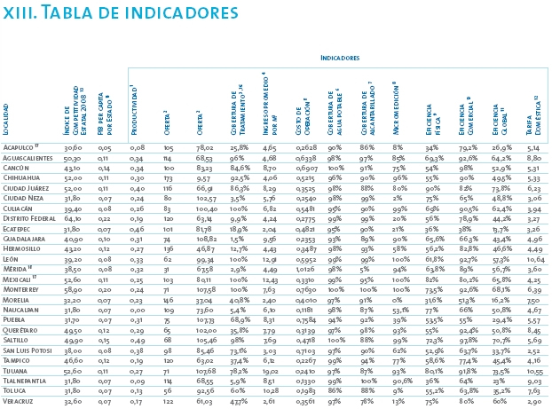 Tabla