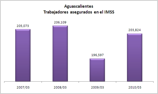 Empleos