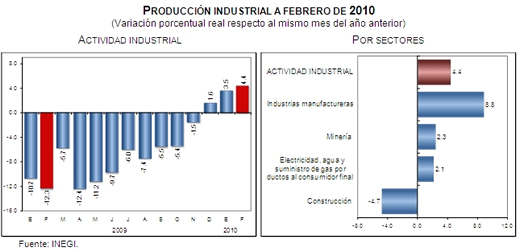 Industria 2