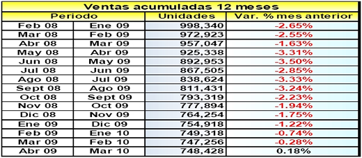 Ventas